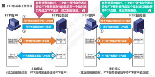 計算機網(wǎng)絡(luò)工程中的關(guān)鍵環(huán)節(jié) 應(yīng)用層設(shè)計與系統(tǒng)維護