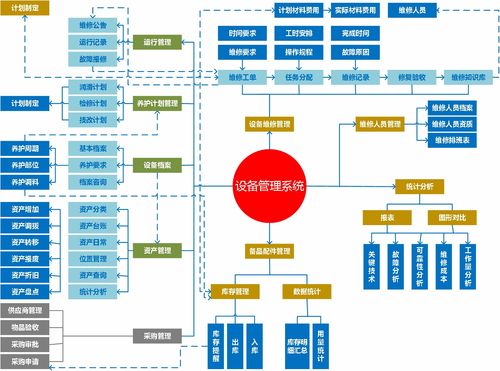 設(shè)備管理從業(yè)者必看 計算機網(wǎng)絡(luò)工程的設(shè)計與維修核心要義